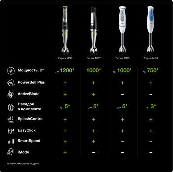 Блендер погружной Braun MQ5207WH