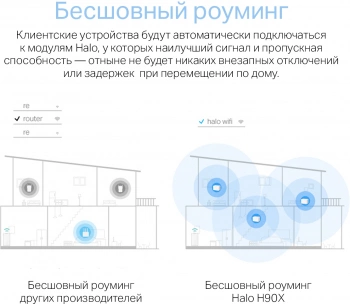 Бесшовный Mesh роутер Mercusys Halo H90X(3-pack)