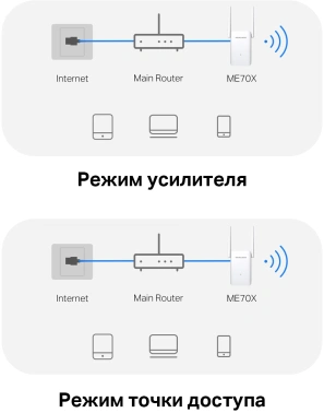 Повторитель беспроводного сигнала Mercusys ME70X