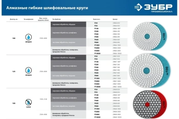 Диск алмазный Зубр 29866-2000