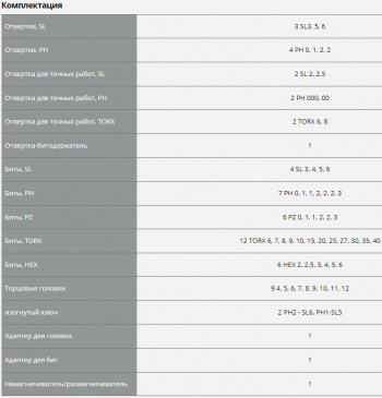Набор отверток Зубр  25243