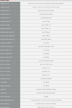 Набор инструментов Зубр 27670-H142