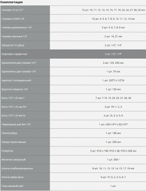 Набор инструментов Зубр 27670-H76