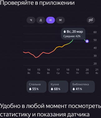 Датчик темпер./влажн. Yandex YNDX-00523