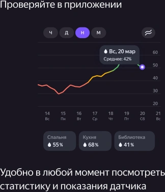 Датчик темпер./влажн. Yandex YNDX-00523
