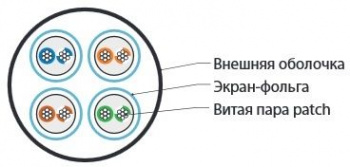 Кабель информационный Hyperline UFTP4-C6-P26-IN-LSZH-GY-100 кат.6 U/FTP 4 пары 26AWG LSZH внутренний 100м серый