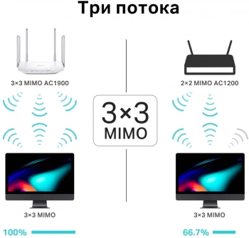 Роутер беспроводной TP-Link Archer C86