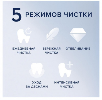 Зубная щетка электрическая Oral-B iO Series 7 Onyx