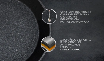 Кастрюля Polaris Pro collection 20C