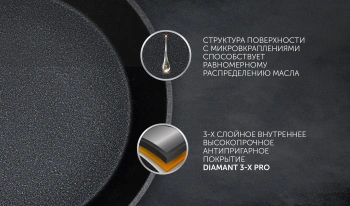 Сковорода Polaris Pro collection 28FP