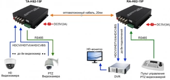 Приемник Osnovo  RA-H82-15F