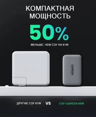 Сетевое зар./устр. Ugreen  10335