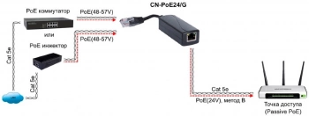 Конвертер Osnovo  CN-PoE24/G