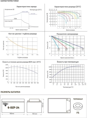 Батарея для ИБП Rutrike 6-DZF-24