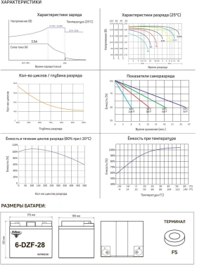 Батарея для ИБП Rutrike 6-DZF-28