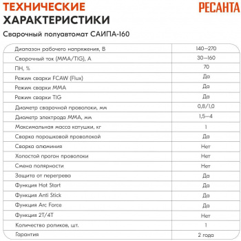 Сварочный аппарат Ресанта САИПА-160