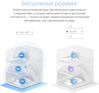 Бесшовный Mesh роутер Mercusys Halo H70X