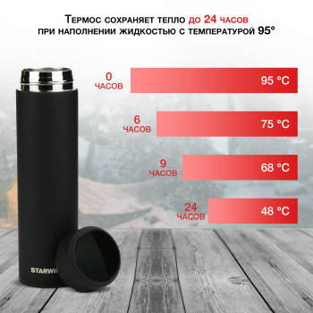 Термос Starwind 22-500