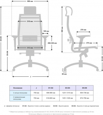 Кресло Метта  Samurai S-3.05 MPES