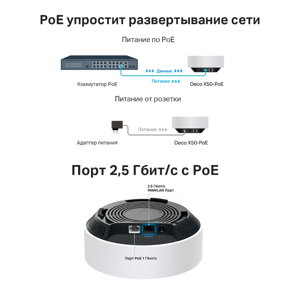 Бесшовный Mesh роутер TP-Link Deco X50-PoE(3-pack) AX3000 1000/2500BASE-T  белый (упак.:3шт)