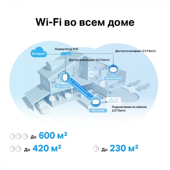 Бесшовный Mesh роутер TP-Link Deco X50-PoE(3-pack)