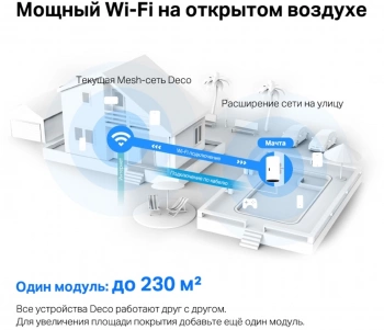 Бесшовный Mesh роутер TP-Link Deco X50-Outdoor(1-pack)