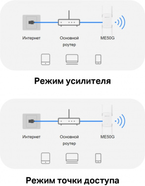 Повторитель беспроводного сигнала Mercusys ME50G