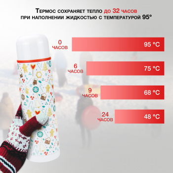 Термос Starwind New Year 11-1000