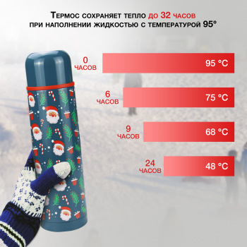 Термос Starwind New Year 12-1000