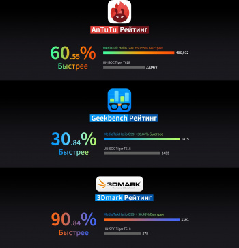 Планшет Teclast T50 Pro