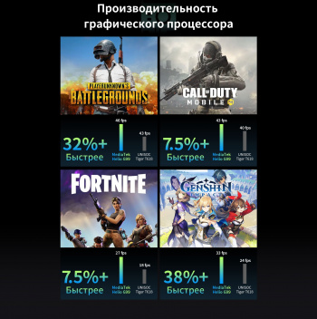 Планшет Teclast T50 Pro