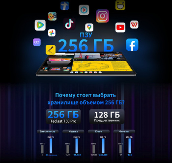 Планшет Teclast T50 Pro