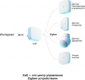 Комплект Sber  SBDV-00068R