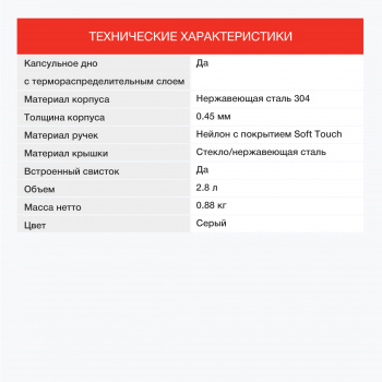 Чайник металлический Starwind Chef Daily