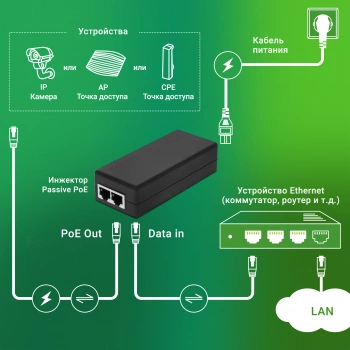 Инжектор PoE Digma  DNP30W48FTBP