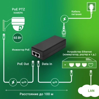 Инжектор PoE Digma  DNP65W52GTXP