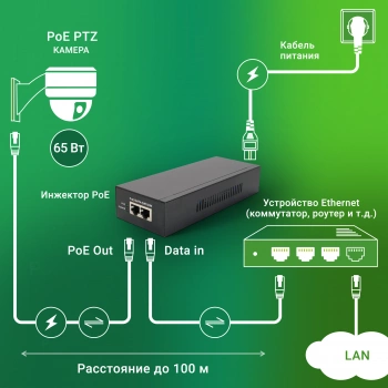 Инжектор PoE Digma  DNP65W52GWXM