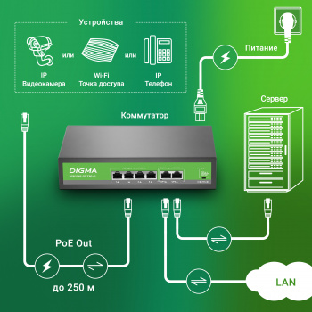 Коммутатор Digma  DSP204F-2F-T80