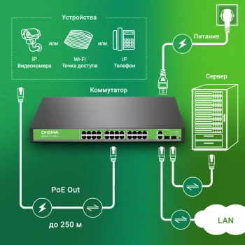 Коммутатор Digma  DSP224F-2C-R400