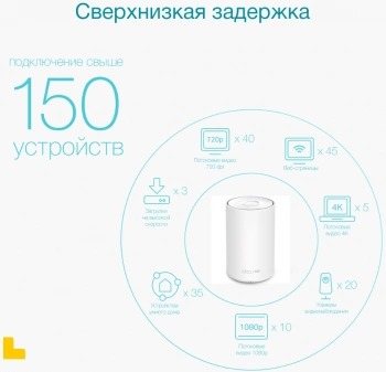Бесшовный Mesh роутер TP-Link Deco X20-4G