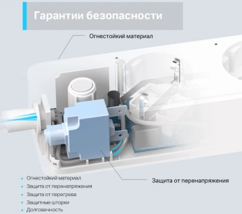 Сетевой фильтр TP-Link Tapo P300