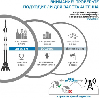 Антенна телевизионная Harper ADVB-3272