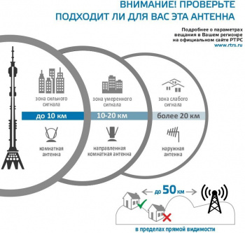 Антенна телевизионная Harper ADVB-3244