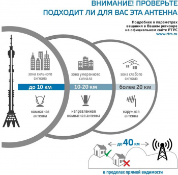 Антенна телевизионная Harper ADVB-3210