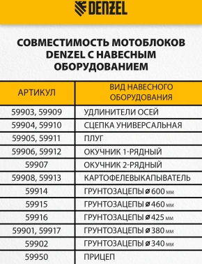 Мотоблок Denzel DPT-170S