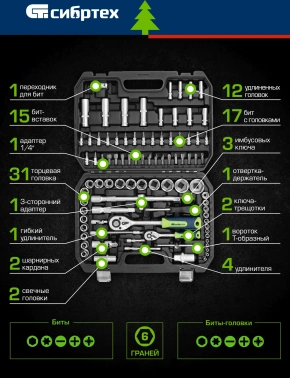 Набор инструментов Сибртех 13388
