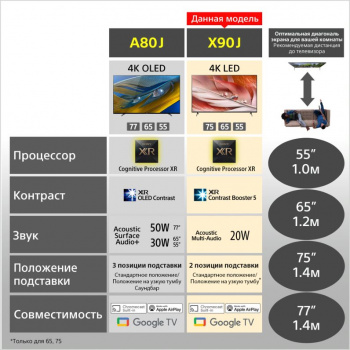 Телевизор LED Sony 75