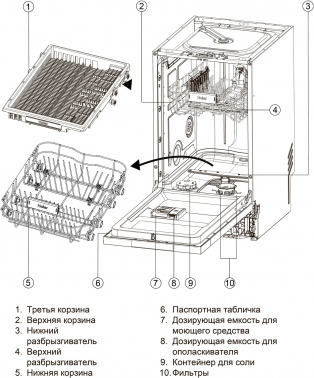Посудомоечная машина встраив. Haier HDWE11-194RU