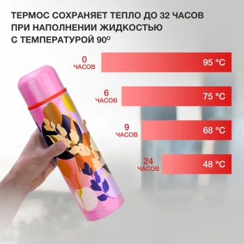 Термос Starwind 21-1000/1