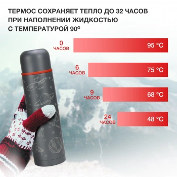 Термос Starwind 21-1000/2